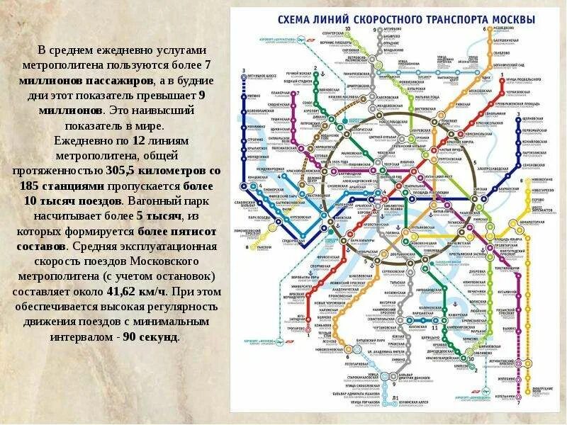 Сколько ездит метро. Протяженность Московского метрополитена. Схема линий метро скоростного транспорта Москвы. Протяженность всех линий метро Москвы. Протяженность линий Московского метрополитена.