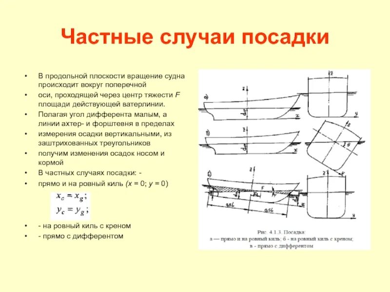 Перемещение положения центра тяжести судна вверх. Центр тяжести площади ватерлинии. дифферент судна. угол дифферента судна. дифферент судна на корму.