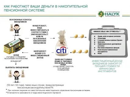 Вид дохода вкладчика