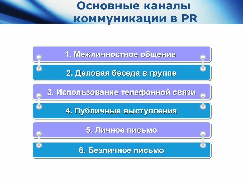 Информационный канал коммуникации. Основные каналы коммуникации. Каналы коммуникации в PR. Типы каналов коммуникации. Основные типы каналов деловой коммуникации.