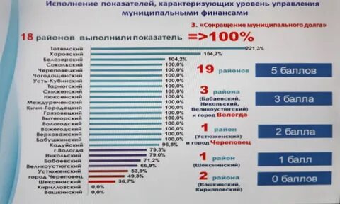 Регион 2021