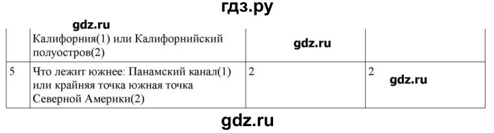 География 7 класс параграф 42 кратко. География 7 класс параграф 42. География 7 класс параграф 42 таблица. 42 Параграф таблица. Таблица по географии 7 класс 42 параграф.