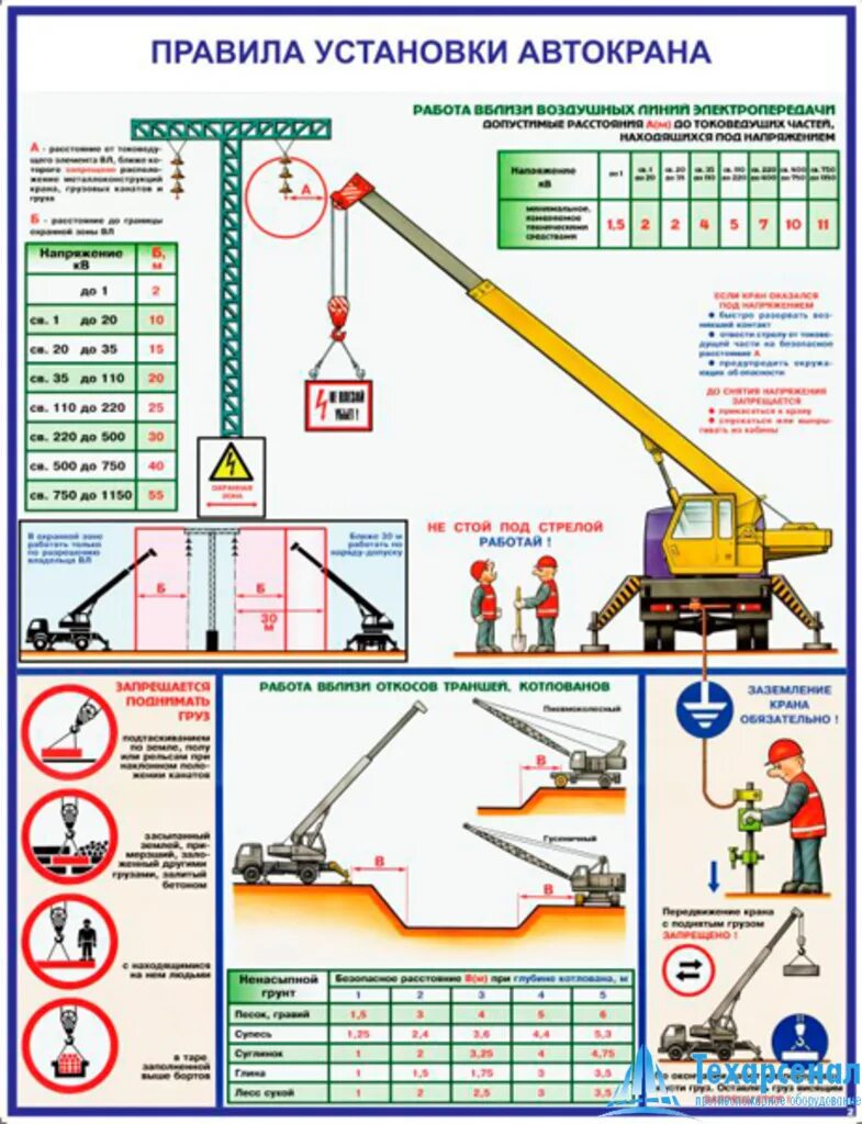 Правила установки крана плакат. Прибор безопасности от автокрана. Правила установки автокрана плакат. Правила установки крана. Расстояние крана от края котлована