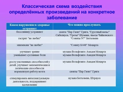 Инструменты воздействия