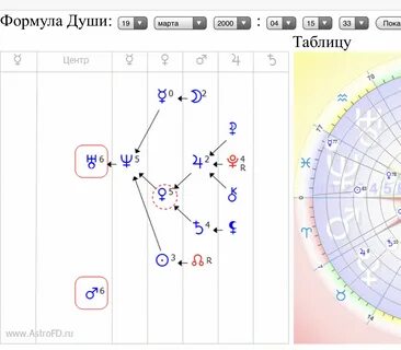 Формула души по дате рождения рассчитать