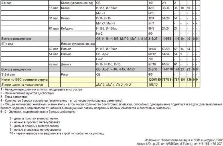 Иап пример заполнения
