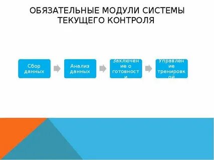 Модуль система позволяет