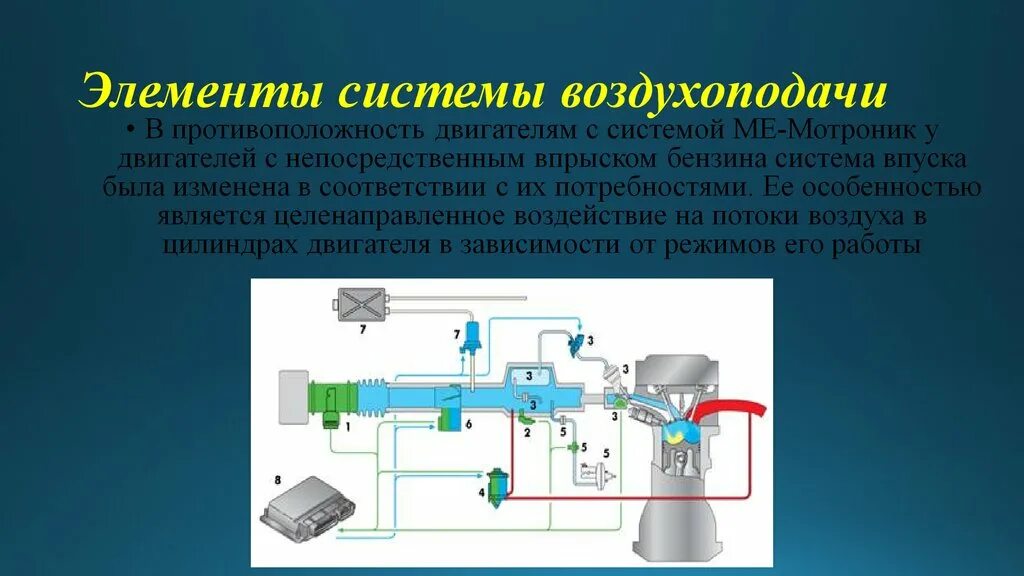 Данной системы является то что. Система воздухоподачи двигателя. Система воздухоподачи двигателя схема. Система впрыска med Motronic. Система впрыска топлива Motronic med 7.