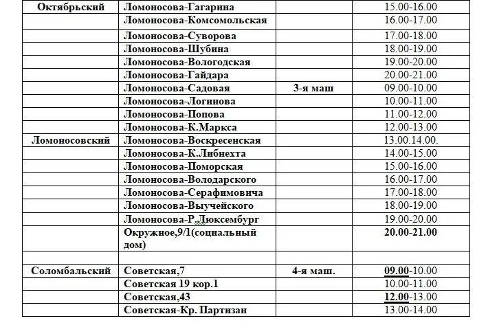 Отключение воды в архангельске сегодня. График подвоза воды. График отключения воды в Архангельске 2023. Отключение горячей воды Архангельск р.Люксембург 46.к1.