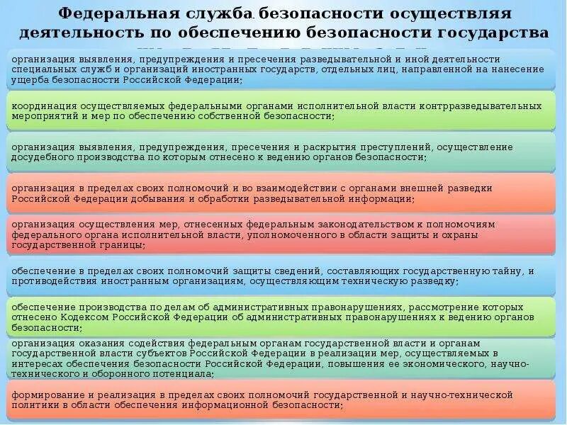 Задачи оперативно боевой деятельности органов безопасности. Обеспечение собственной безопасности. Силы и средства оперативно боевой деятельности.