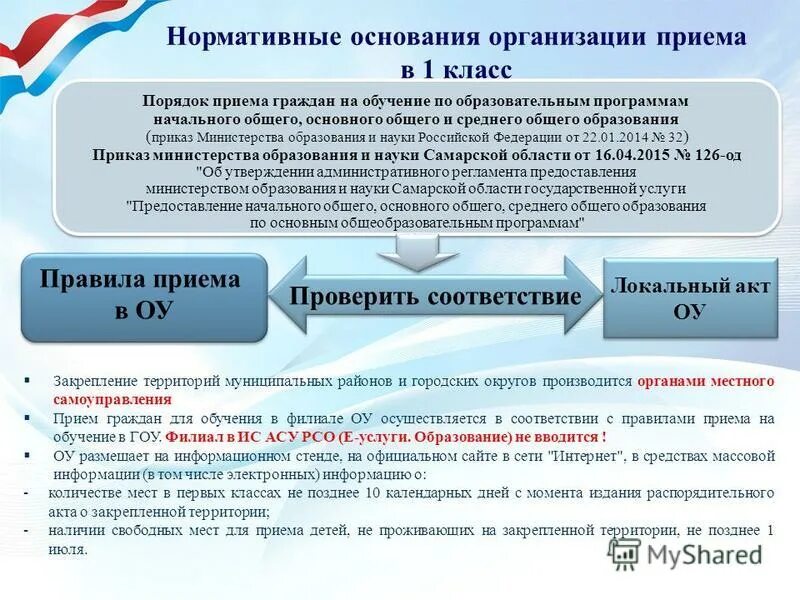 Порядок приема на обучение по образовательным программам. Порядок приема на обучение. порядок приема в 1 класс. правила приема граждан на обучение. порядок приема граждан на обучение по образовательным программам.