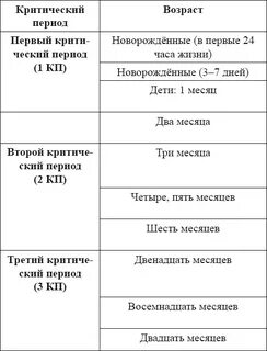 Прививки в роддоме отзывы
