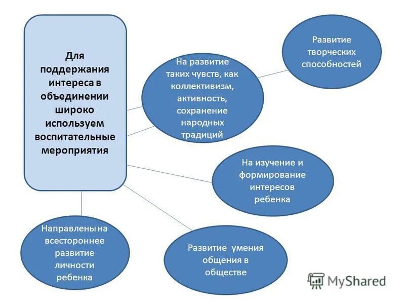 Методы развития познавательного интереса у младших школьников. Формирования или поддержания интереса к нему. Формирование познавательного интереса. Консультации развитие познавательной деятельности детей. Направления рекламы.