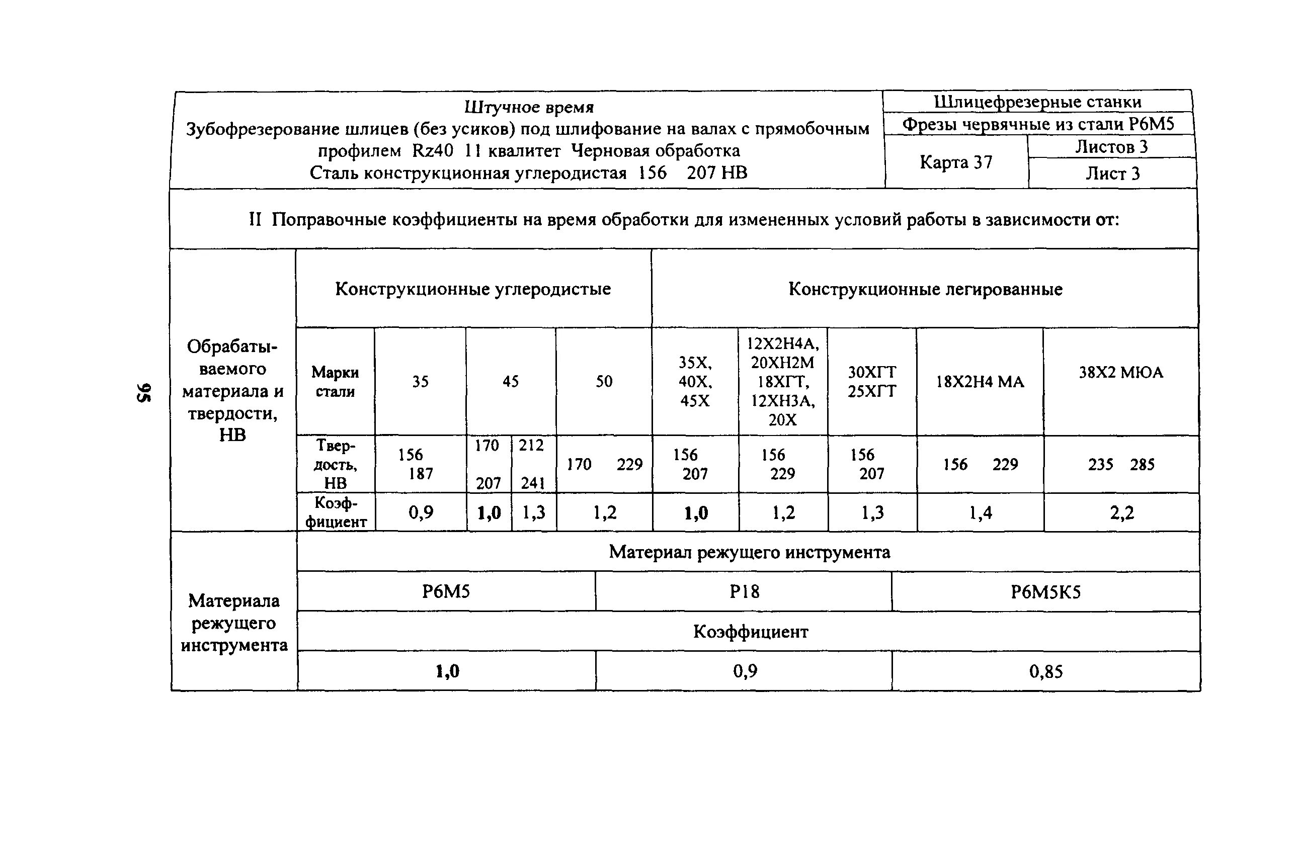 Норма времени трудозатрат. Норма времени трудозатрат