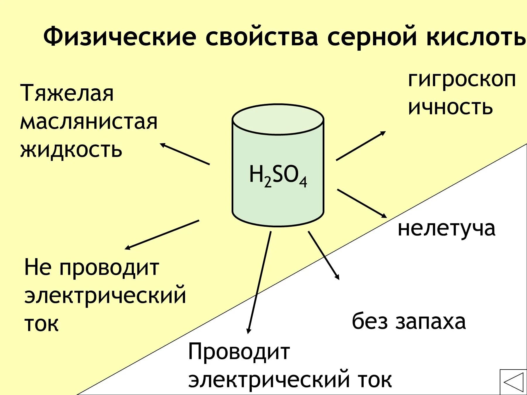Раствор серной кислоты проводит электрический ток. Физические свойства серной кислоты. серная кислота физические свойства. физические и химические свойства серной кислоты. серная кислота презентация.