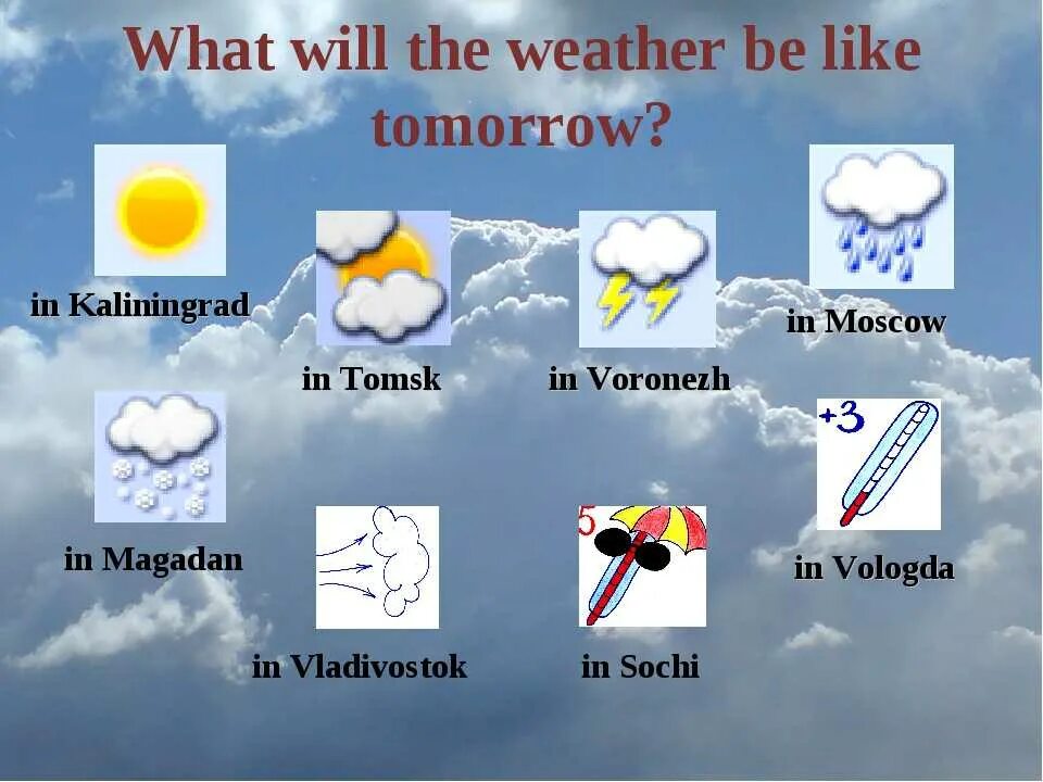 Разная погода на английском. Прогноз погоды. Картинки для описания погоды. Прогноз погоды на английском. Погода на английском языке.