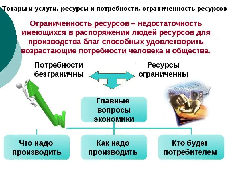 Распорядиться тема. Потребности человека и ограниченность ресурсов экономика. Потребности человека и ограниченность ресурсов экономика кратко. Потребности и ресурсы Обществознание 8 класс. Ограниченность ресурсов в экономике.