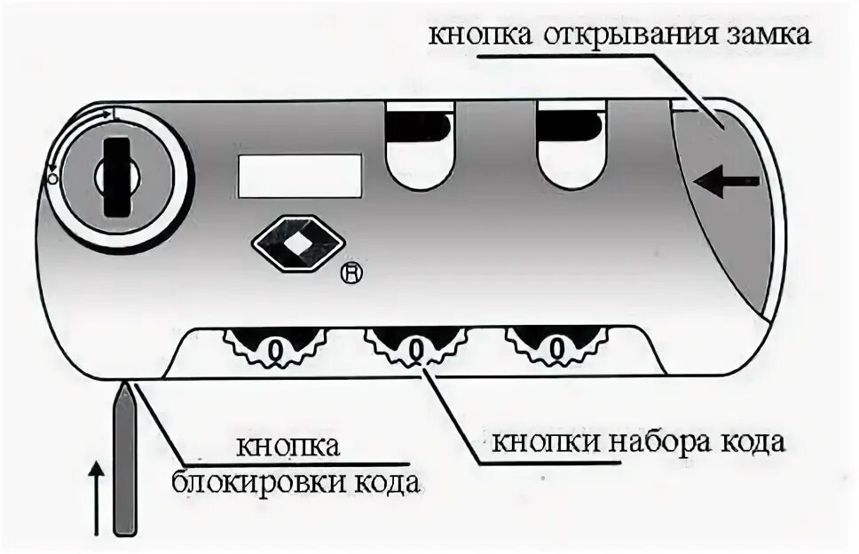 Код чемодана по умолчанию. Схема кодового замка на чемодане. сбросить код на чемодане. заблокировался кодовый замок на чемодане. сбросить код на замке чемодана.