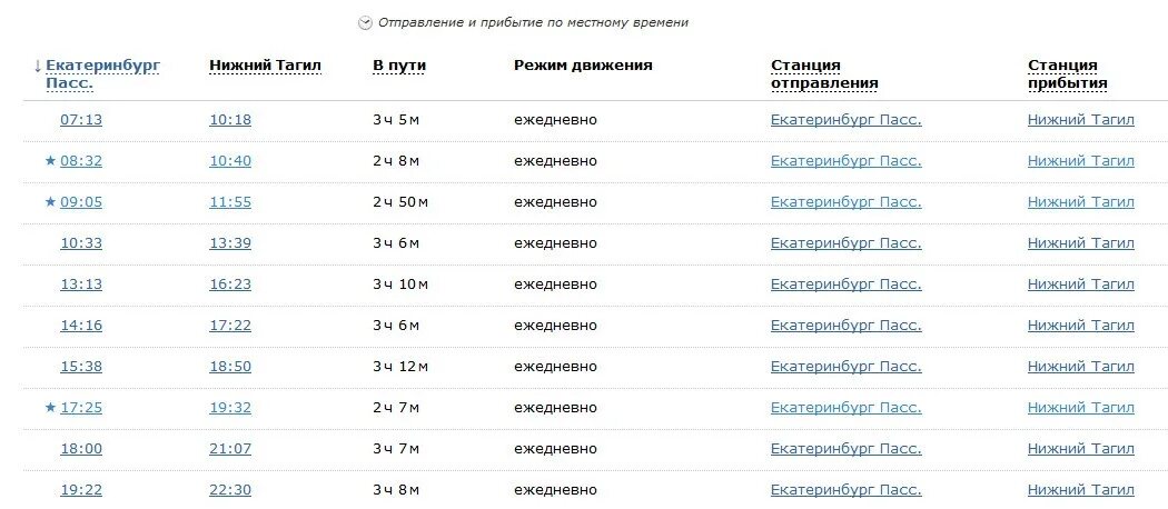 Расписание электричек огородная екатеринбург