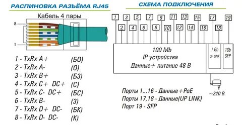 Подключение кабеля poe