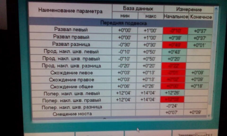 Сколько по времени делается схождение. Параметры развала схождения ВАЗ 2114. Сход развал ВАЗ 2114 параметры. Регулировка сход развала ВАЗ 2114. Углы установки колес ВАЗ 2114.