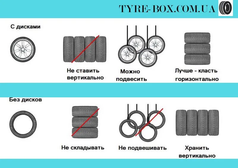 Как хранить летнюю резину зимой