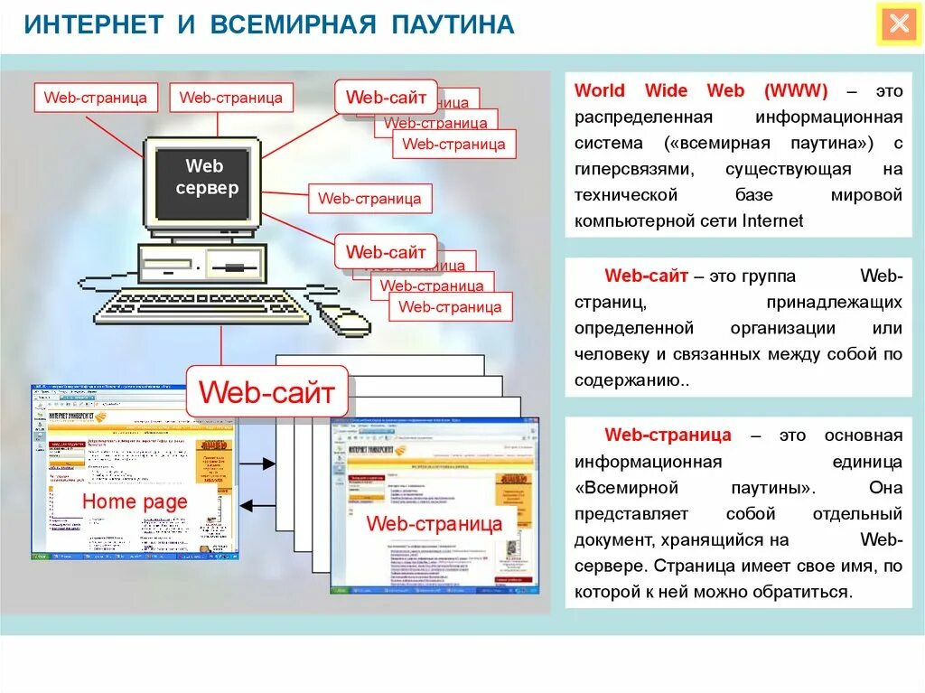 Публикация сайта в сети