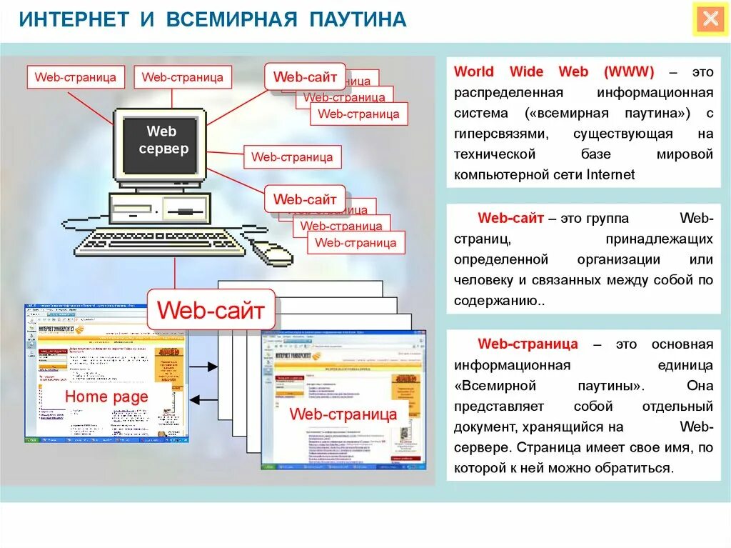 Три интернет сайта. Всемирная паутина интернет. Всемирная паутина презентация. Что такое Всемирная паутина веб. Конспект на тему Всемирная паутина.