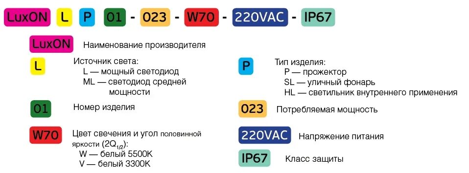 Какой номер светы. Расшифровка маркировки лампочки led. Обозначение светодиодных ламп расшифровка. Маркировка светодиодных ламп. Маркировка люминесцентных ламп расшифровка.