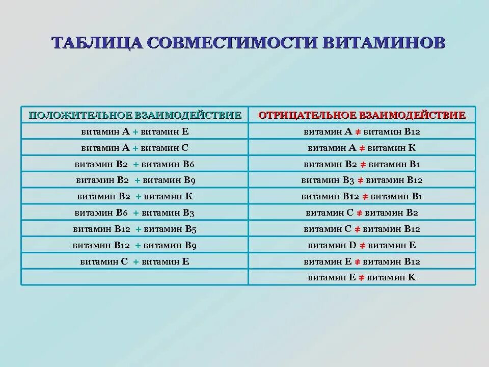 С чем нельзя принимать магний одновременно. Совместимость витамина в12 с другими витаминами. Совместимость витаминов в1 в6 в12. Совместимост ьвитамнов. Сочетание витаминов между собой.