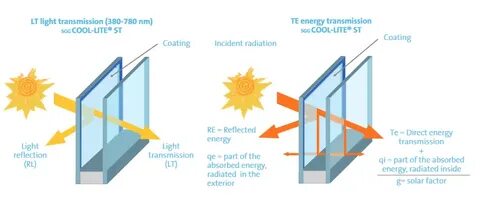 Что такое lite energy