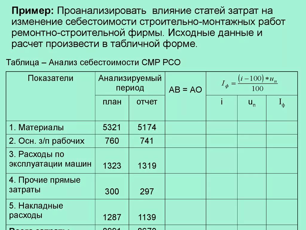 Анализ изменения затрат