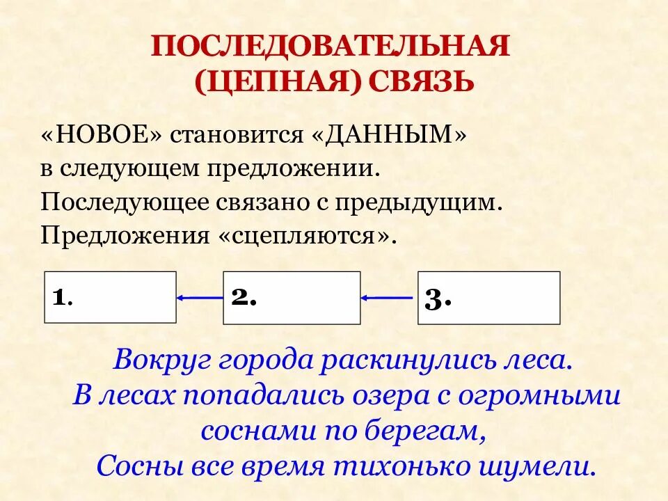 Повтори следующую предыдущую. Виды связи последовательная параллельная. Последовательный и параллельный способ связи предложений. Последовательный Тип связи предложений. Цепная последовательная и параллельная связь в тексте.