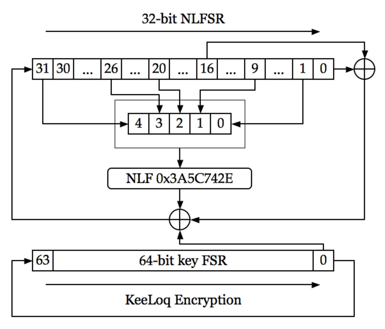 Bit key