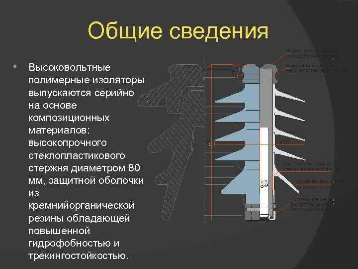 Из чего состоит изолятор. Из чего состоит высоковольтный изолятор. высоковольтные изоляторы на 10 кв. изолятор высоковольтный полимерный. полимерный изолятор 1300мм.