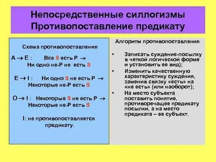 Некоторые s не есть p