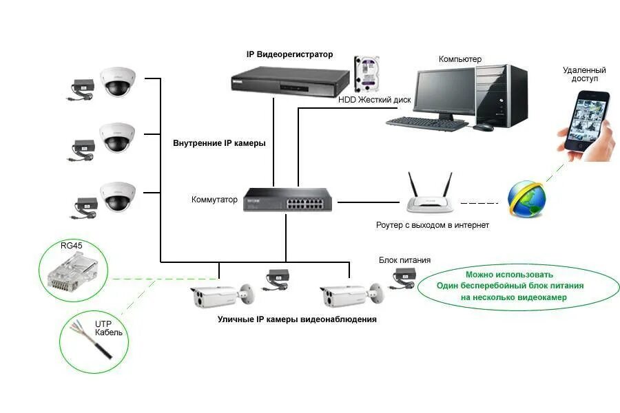 Схема подключения дистанционного выключателя света с пультом. Дистанционное реле с пультом управления 12в схема подключения. Дистанционное подключение. Схема дистанционного выключателя освещения. Дистанционный выключатель света схема подключения.