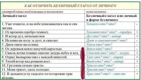 Темнеют какая форма