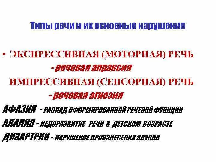 Экспрессивный вид речевой деятельности. Импрессивная речь и экспрессивная речь. Речь устная письменная внутренняя. Экспрессивный вид речевой деятельности. Виды экспрессивной речи.