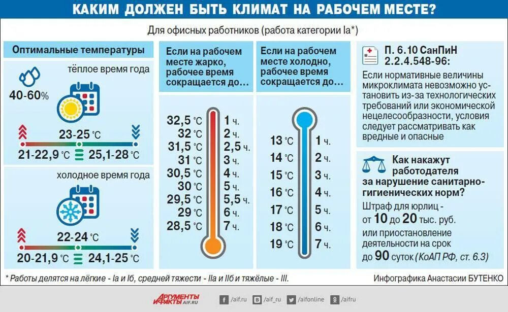 Что делать при легкой температуре