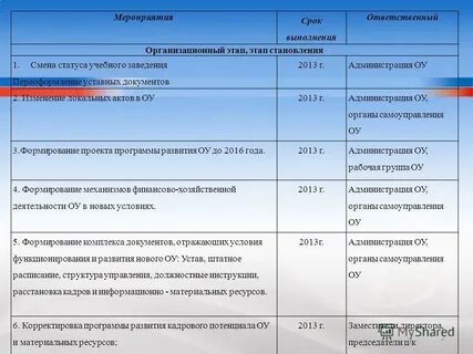 План работы ответственные лица
