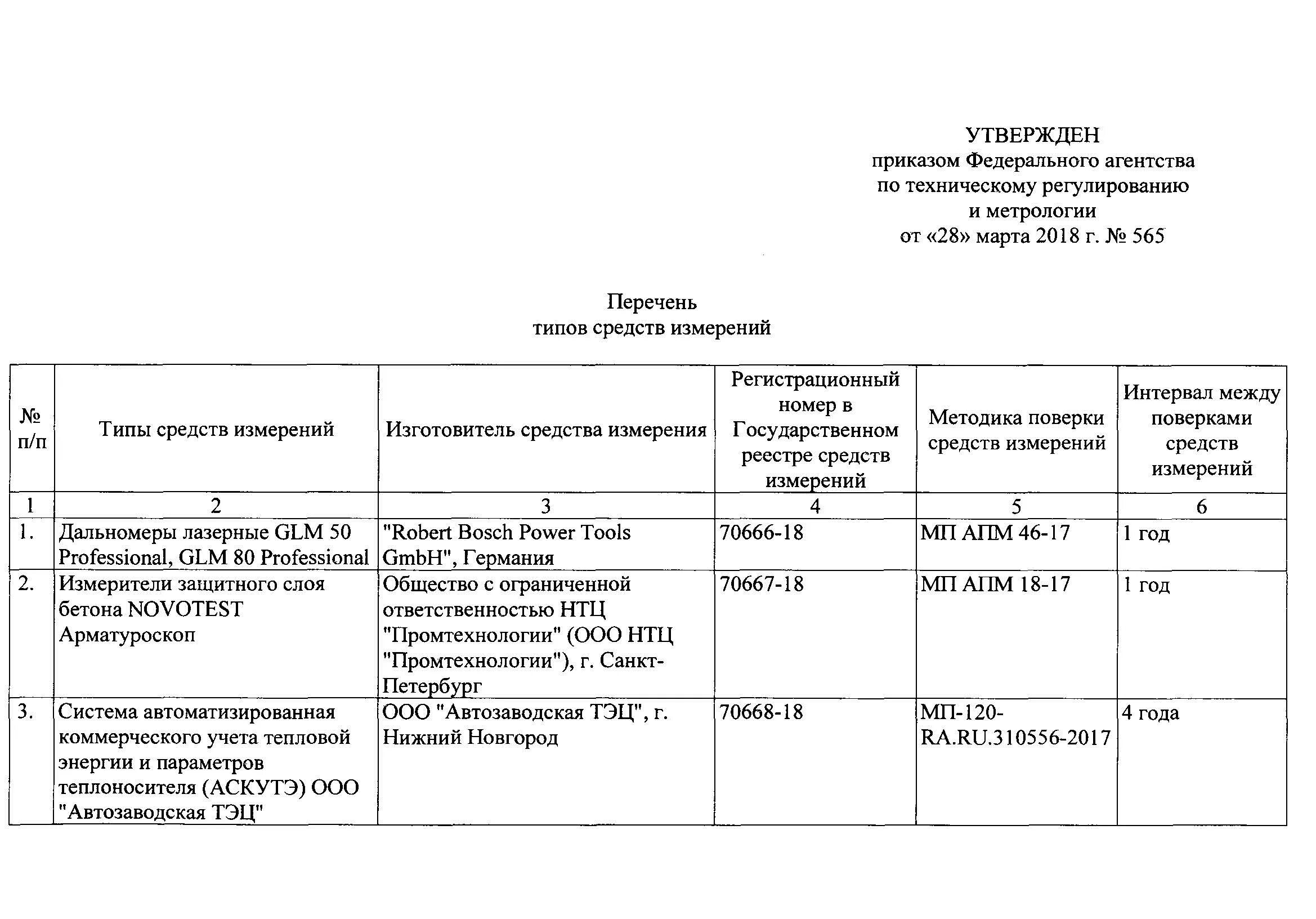 Регистр препаратов. Реестр средств измерении на предприятии образец. Реестр средств измерений. Реестр средств измерений бланк. Журнал учета термоиндикаторов.