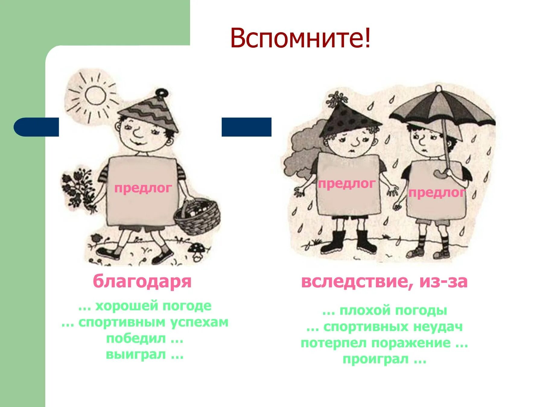 Вследствие приезда. Производный предлог. Производные предлоги. Схема производных предлогов. Производные предлоги рисунок.