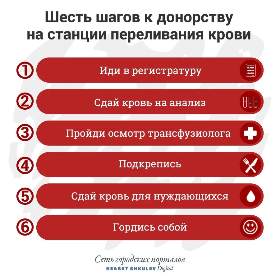 Записаться на кровь донорам. Кому можно сдавать кровь. Кто не может быть донором. Кто может быть донором. Кто может сдавать кровь как донор.