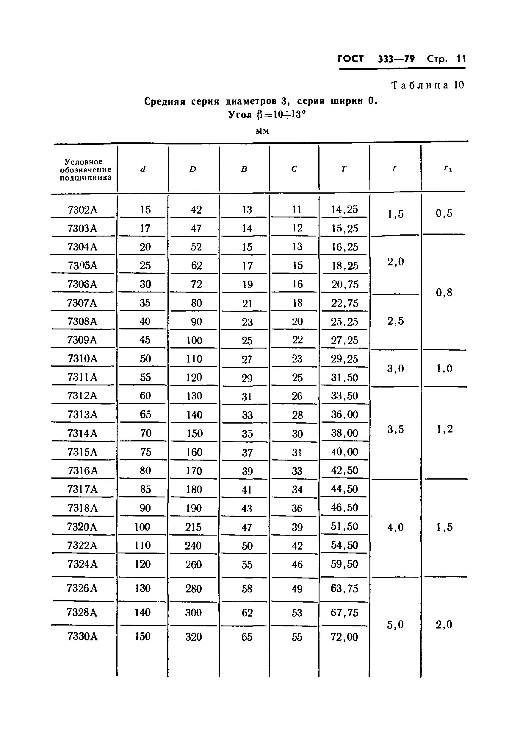 Подшипники гост купить. Подшипник конический роликовый ГОСТ 333-79. Подшипник 7609ку ГОСТ 333-79. Подшипник 7202 ГОСТ 333-79. ГОСТ однорядных конических роликовых подшипников.