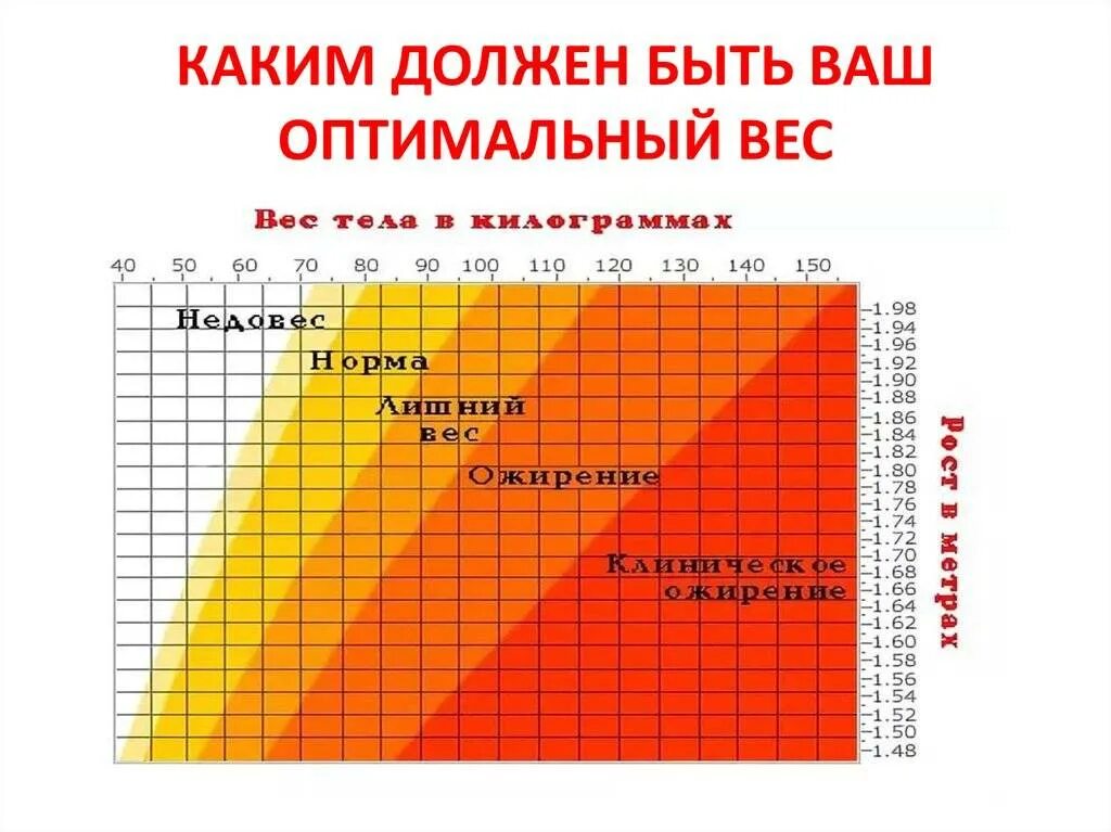 Рост вес норма для женщин. Норма веса для девушек. Норма веса при росте. Нормальный весь приросте. Нормальный рост и вес женщины.