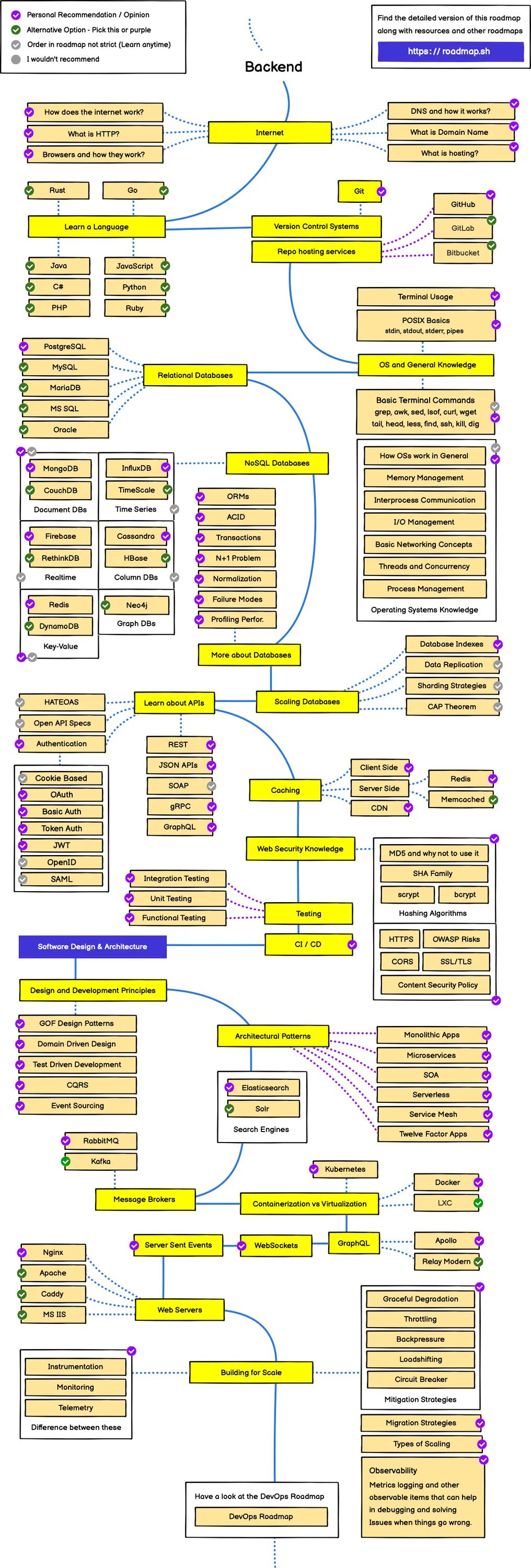 Backend map. Backend roadmap 2025. roadmap backend разработчика. back end roadmap. backend roadmap разработчика 2025.