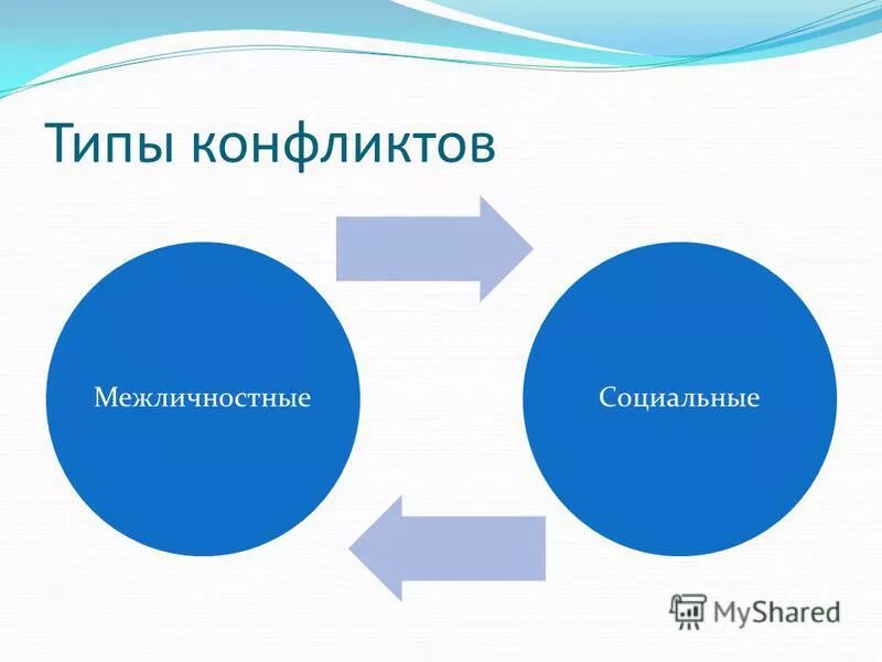 виды меэличностныхконфликтов. виды межличностных конфликтов. виды меэличностныхконфликтов. перечислите типы межличностных конфликтов. виды межличностных конфликтов.
