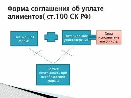 Форма алиментов