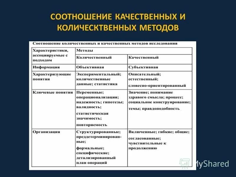 Качественные и количественные методы исследования в психологии